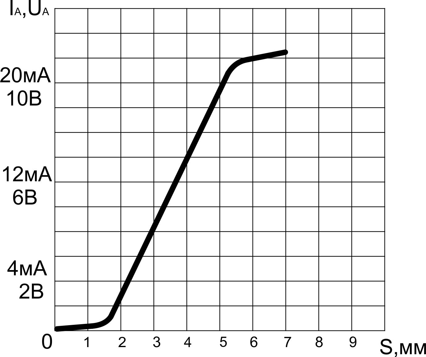 График ИДА09