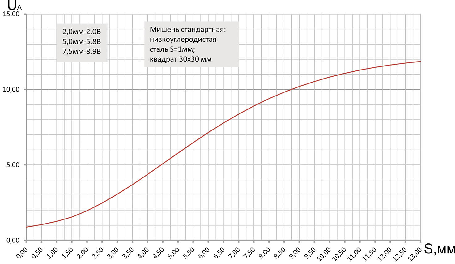 Схема подключения