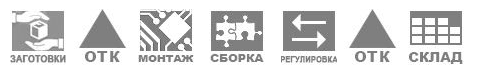 Производство бесконтактных датчиков полного цикла ООО СКБ «Индукция»