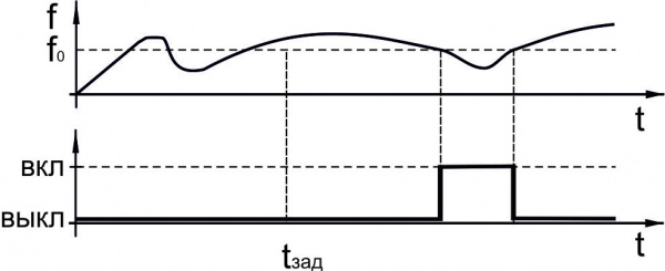 Датчик контроля скорости ИДС25-NO-PNP-50(Л63)